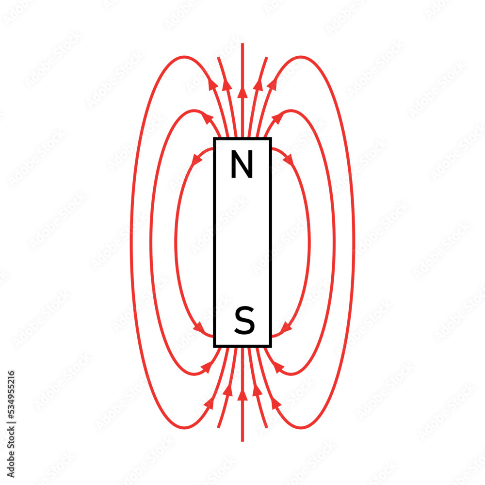 magnetic field lines around a bar magnet. polar magnet diagram ...