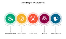 Five Stages Of Burnout With Icons In An Infographic Template