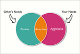 Fototapeta  - the assertiveness which is combination of aggressive and passive