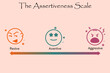 The assertiveness scale with emoticons in a concept based infographic template