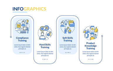 Wall Mural - corporate training types for workforce rectangle infographic template. data visualization with 4 ste