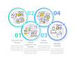 © bsd studio - Organizing corporate training events circle infographic template. Data visualization with 4 steps. Editable timeline info chart. Workflow layout with line icons. Myriad Pro-Regular font used