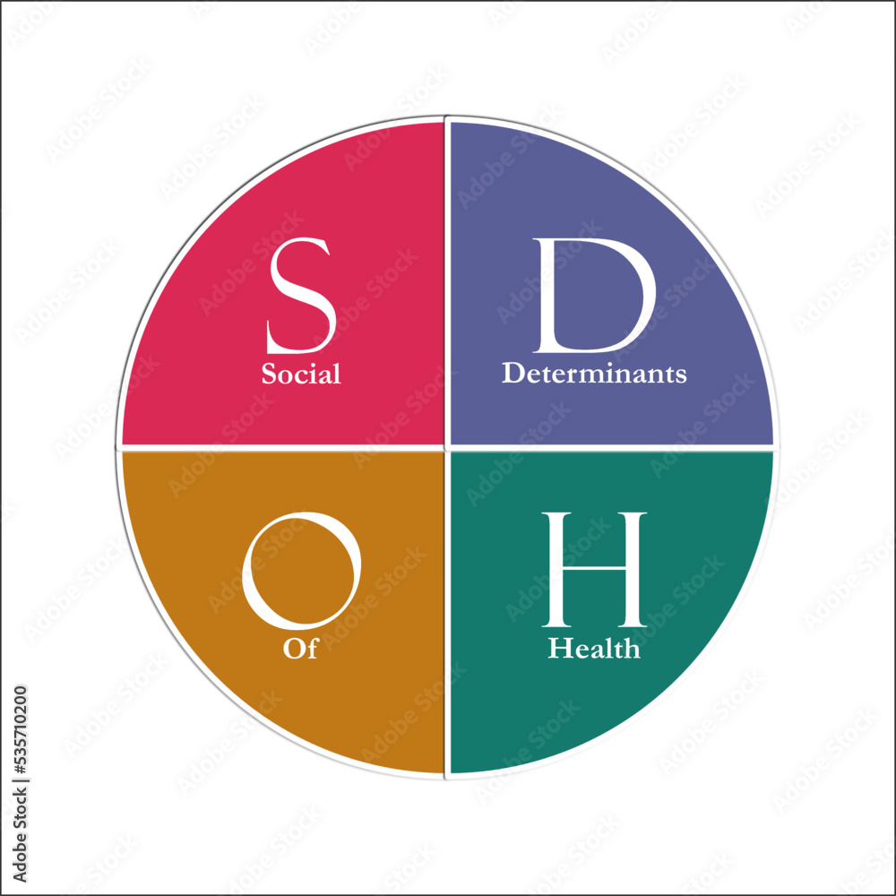 SDOH - Social Determinants Of Health Acronym with icons in an ...