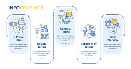 Wall Mural - usability testing strategy rectangle infographic template. assess types. data visualization with 5 s