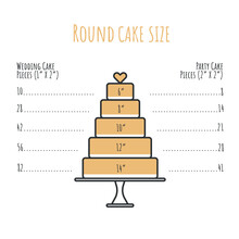 Round Cake Serving Sizes.  Portion Information. Vector Illustration