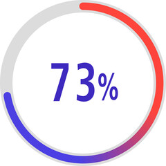 Wall Mural - circle percentage diagrams, Pie Charts icon Showing 73%