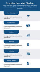 Wall Mural - infographic template of machine learning pipeline with icon and text space.