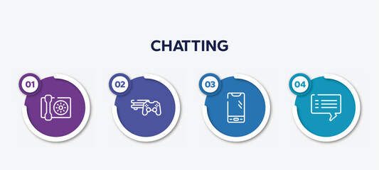 infographic element template with chatting outline icons such as wall phone, video game console ps4, smartphone with three buttons, blank speech bubble vector.