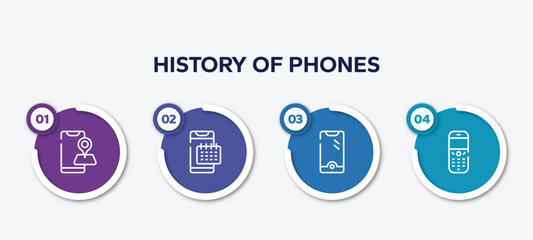 Wall Mural - infographic element template with history of phones outline icons such as map on phone, smartphone agenda, new telephone, old phone speaker vector.