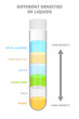 Vector diagram of density liquids or different densities of liquids. Separate fluid layers from high to low density in a test tube – honey, milk, liquid soap, water, vegetable oil, and ethyl alcohol.