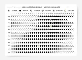 Wall Mural - One page 2023 year moon calendar. Modern Minimal moon calendar poster template design. Lunar phases schedule and cycles. Vector illustration background. Black and white simple and clean design.	