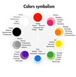 © Irisa - Symbolism of the main colors