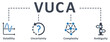 VUCA icon - vector illustration . vuca, volatility, uncertainty, complexity, ambiguity, condition, situation, describe, reflect, infographic, template, concept, banner, pictogram, icon set, icons .