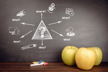 Wall Mural - communication, question mark with question words. learning, searching, content and business concept.