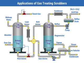 Vector Illustration for Applications of Gas Treating Scrubbers