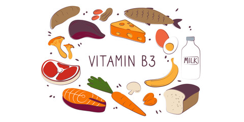 Vitamin B3 Niacinamide Vitamin PP niacin Nicotinamide. Groups of healthy products containing vitamins. Set of fruits, vegetables, meats, fish and dairy