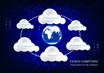 Wall Mural - graphics design concept cloud computing, cloud computing technology connection internet online, vector illustration