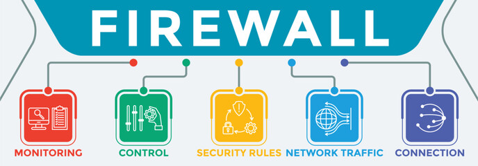 Design of firewall concept. A firewall is a network security device that monitors incoming and outgoing network traffic and decides whether to allow or block specific traffic based on a defined set of