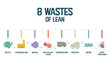 8 Wastes of lean manufacturing infographic presentation template with icons has 4 steps process such as non-utilize talent, waiting, transportation, inventory, motion, extra-processing, etc. Vector.