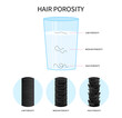 hair porosity test for dryness drop sinks thinning hydration moisturization