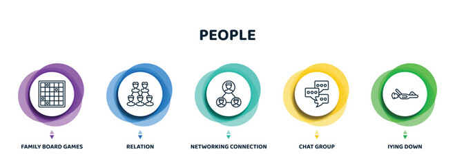 Wall Mural - editable thin line icons with infographic template. infographic for people concept. included family board games, relation, networking connection, chat group, iying down icons.