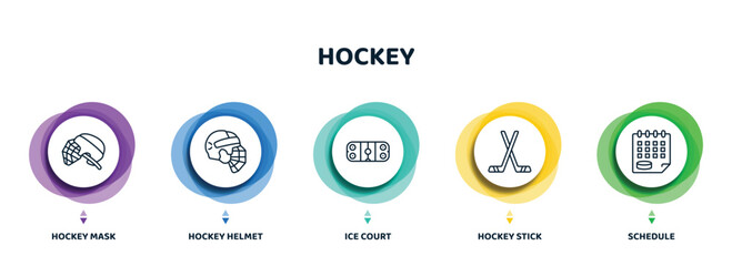 Wall Mural - editable thin line icons with infographic template. infographic for hockey concept. included hockey mask, hockey helmet, ice court, stick, schedule icons.