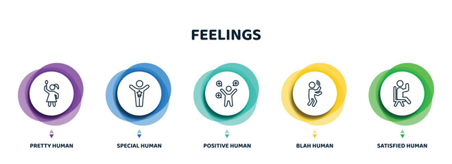 Canvas Print - editable thin line icons with infographic template. infographic for feelings concept. included pretty human, special human, positive human, blah satisfied icons.