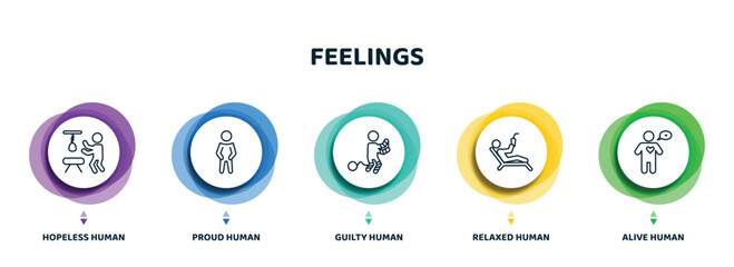 editable thin line icons with infographic template. infographic for feelings concept. included hopeless human, proud human, guilty human, relaxed alive icons.