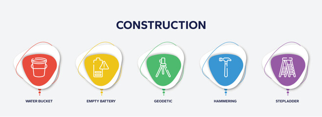 Wall Mural - infographic element template with construction outline icons such as water bucket, empty battery, geodetic, hammering, stepladder vector.