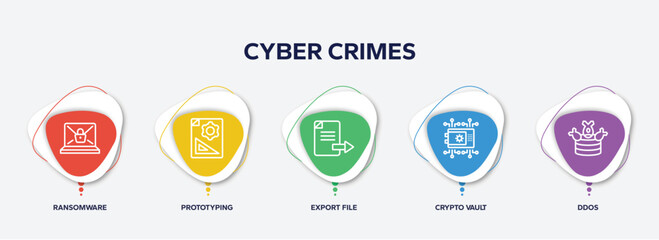 Wall Mural - infographic element template with cyber crimes outline icons such as ransomware, prototyping, export file, crypto vault, ddos vector.