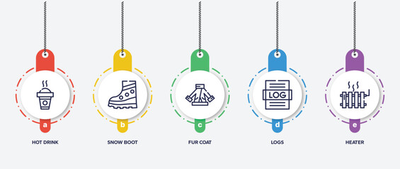 infographic element template with winter outline icons such as hot drink, snow boot, fur coat, logs, heater vector.