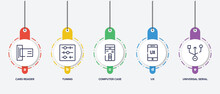Infographic Element Template With Computer Icons Outline Icons Such As Card Reader, Tuning, Computer Case, Ux, Universal Serial Usb Connector Vector.
