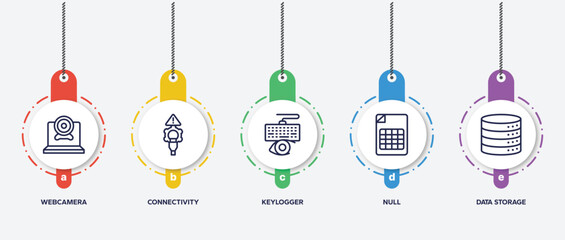 Wall Mural - infographic element template with computer functions outline icons such as webcamera, connectivity, keylogger, null, data storage vector.