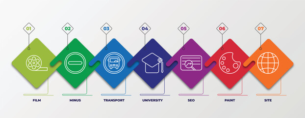 Wall Mural - infographic template with outline icons. thin line icons such as film, minus, transport, university, seo, paint, site editable vector. can be used for web, mobile, info graph.