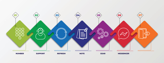 Wall Mural - infographic template with outline icons. thin line icons such as number, support, refresh, note, gear, messenger, editable vector. can be used for web, mobile, info graph.