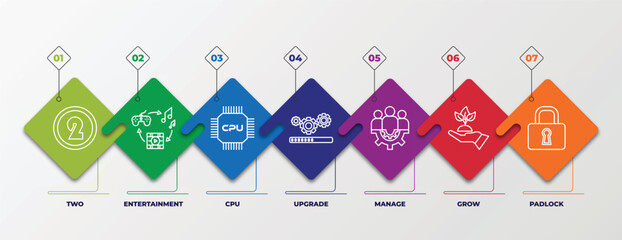 Sticker - infographic template with outline icons. thin line icons such as two, entertainment, cpu, upgrade, manage, grow, padlock editable vector. can be used for web, mobile, info graph.