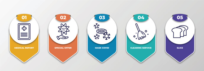 Sticker - infographic template with outline icons. thin line icons such as medical report, special offer, mask covid, cleaning service, slice editable vector. can be used for web, mobile, info graph.