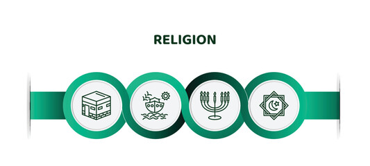 editable thin line icons with infographic template. infographic for religion concept. included islam, noah ark, menorah, rub el hizb icons.