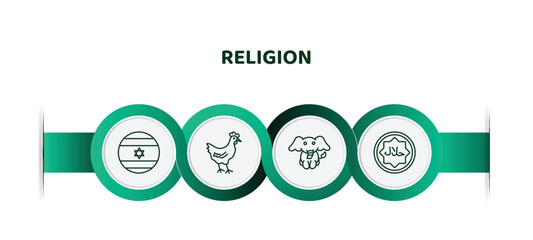 editable thin line icons with infographic template. infographic for religion concept. included israel flag, chicken, elephant, halal icons.