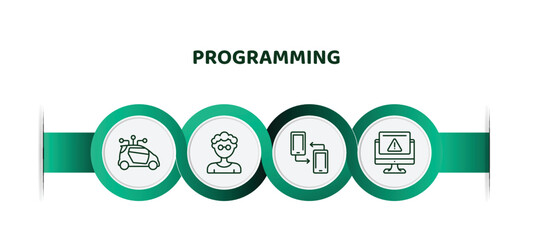 editable thin line icons with infographic template. infographic for programming concept. included smart car, developer, cross-platform, program error icons.
