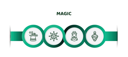 Wall Mural - editable thin line icons with infographic template. infographic for magic concept. included trick, ritual, magic assistant, potion icons.