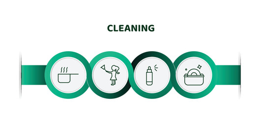 Wall Mural - editable thin line icons with infographic template. infographic for cleaning concept. included hot water, housekeeping, spray, washing plate icons.