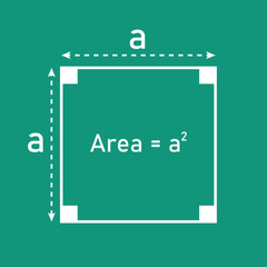 Poster - Area of a square shape and formula in mathematics. Vector illustration isolated on chalkboard background.