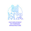© bsd studio - Fast hydrogen infrastructure deployment blue gradient concept icon. Energy source. Green strategy abstract idea thin line illustration. Isolated outline drawing. Myriad Pro-Bold font used