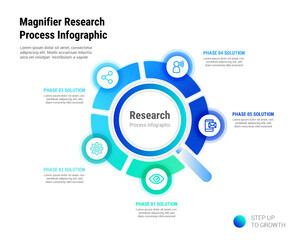 Magnifier Research 5 Process Infographic