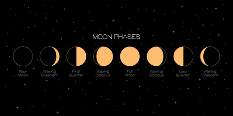 Wall Mural - moon phases scheme sphere shadow cycle astronomy icon set. vector illustration background