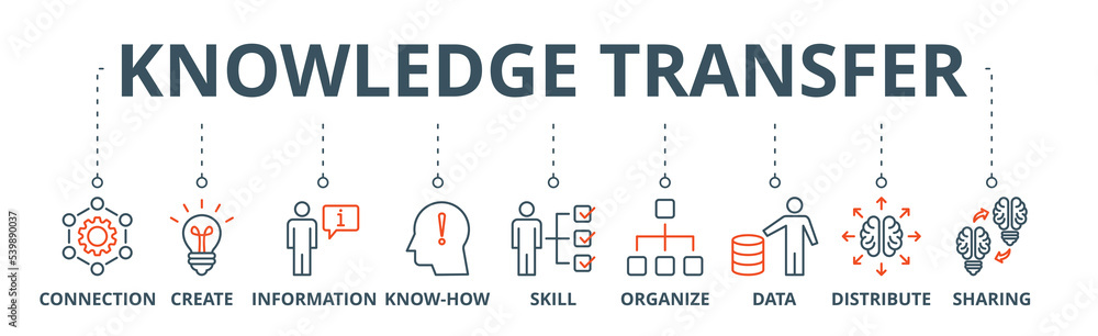 Knowledge transfer banner web icon vector illustration concept with ...