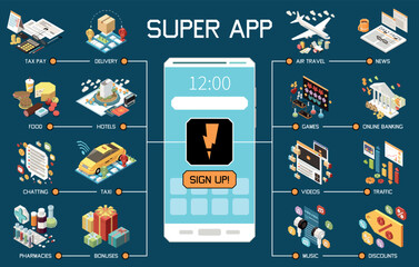 Superapps Isometric Concept