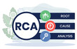 RCA - Root Cause Analysis acronym. business concept background. vector illustration concept with keywords and icons. lettering illustration with icons for web banner, flyer, landing page
