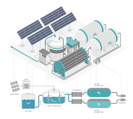 hydrogen energy power plant green power ecology system production with solar cell diagram isometric isolate vector on white background